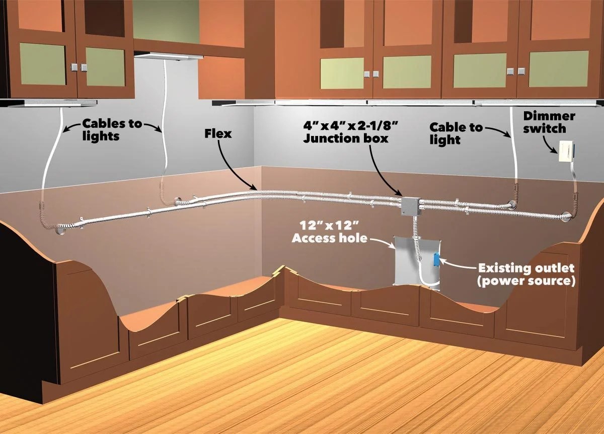 Diy under cabinet lighting